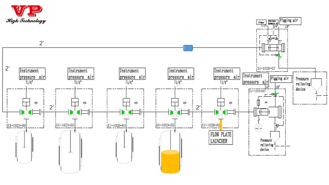 Pigging with Cleaning Function Demo Pigging with Cleaning Function Demo