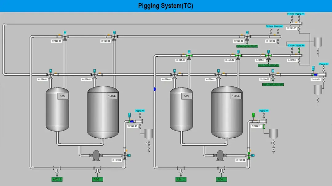Sanitary Pigging System Demo Sanitary Pigging System Demo
