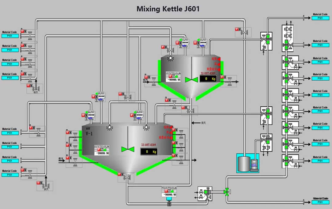 ABB Mixing Kettle J601