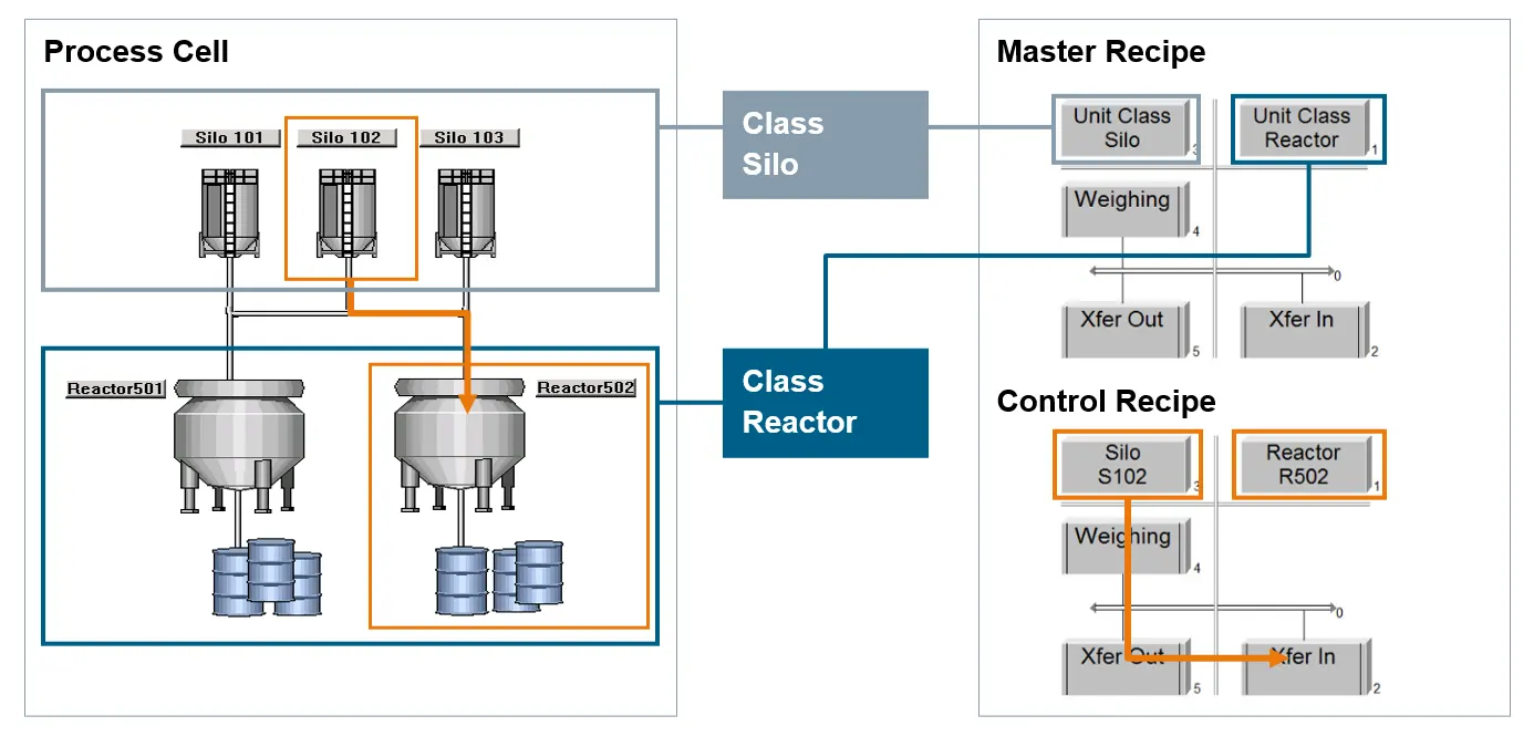 Distributed Control System Distributed Control System