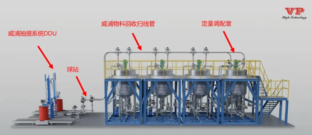 Automatic Blending Technology Fully Automatic Dosing + Cleaning + Pipeline Heating & Cooling Blending Technology