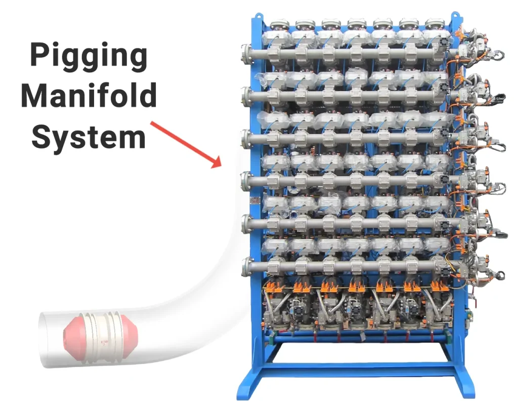BJVP Manifold System Pigging Manifold System