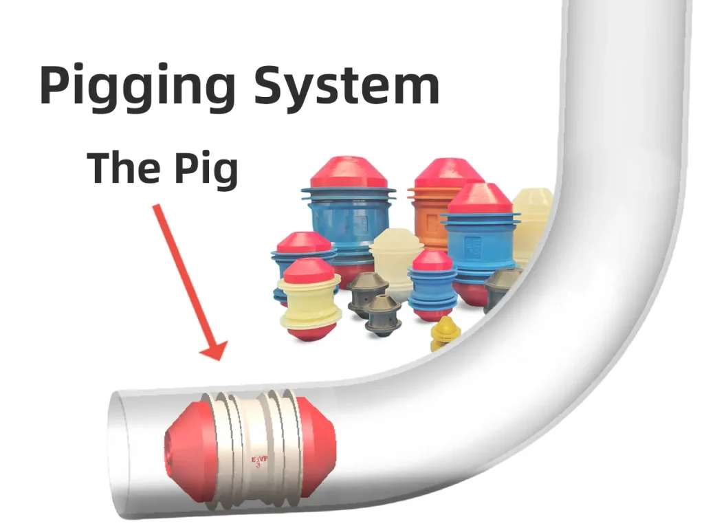 Pipeline Pigging System Pipeline Product Recovery Cleaning